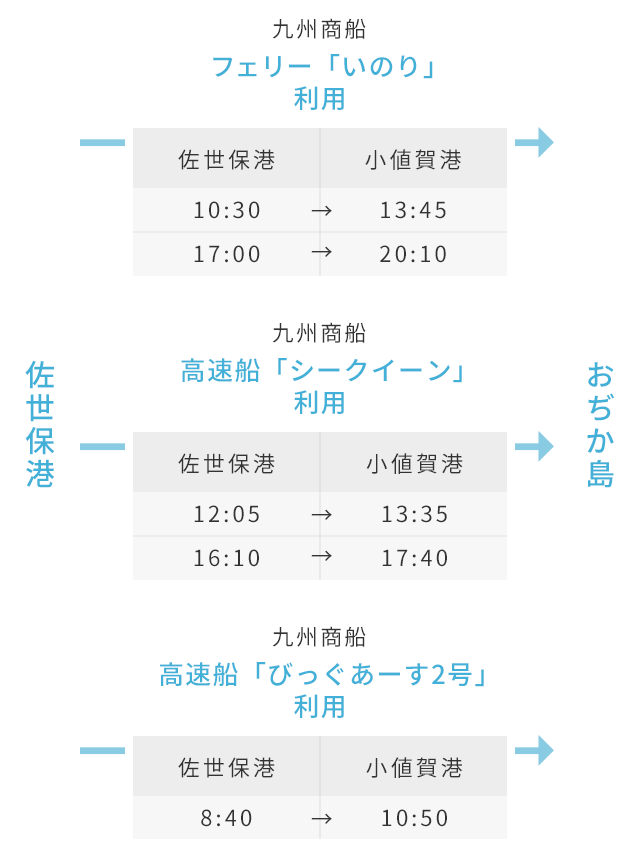 佐世保〜おぢか島