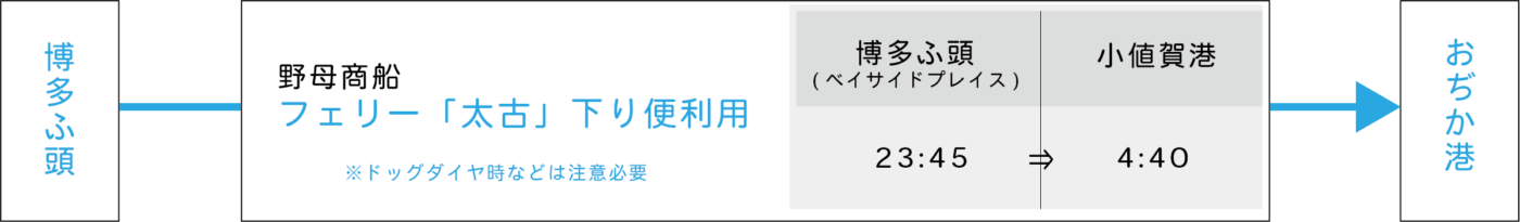 福岡〜おぢか島