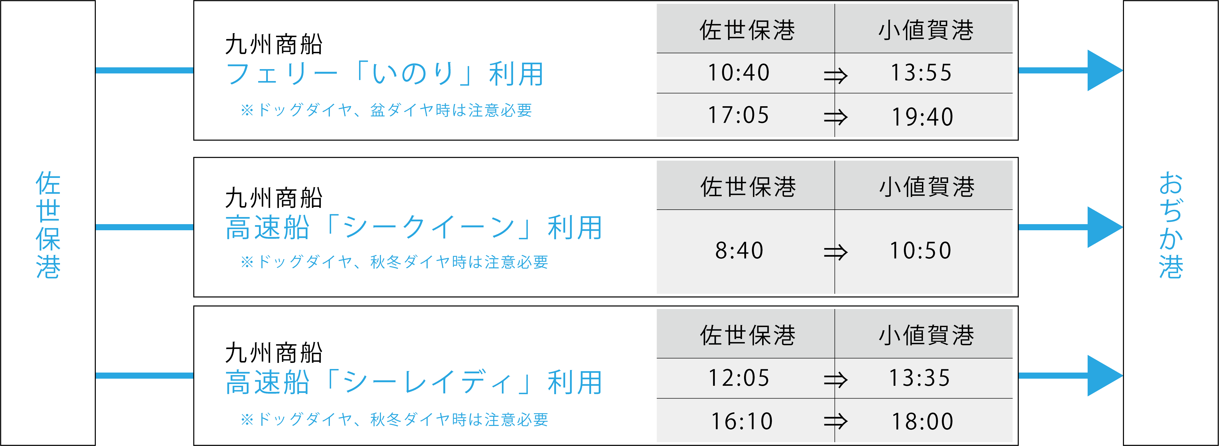 佐世保〜おぢか島